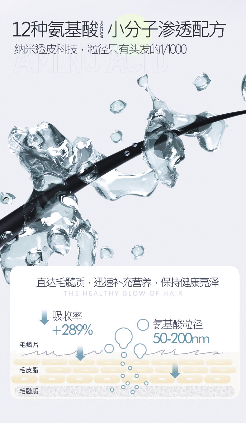 12種氨基酸小分子滲透配方，納米透皮科技，粒徑只有頭發(fā)的百分之一